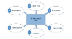 物联网释放巨大机会引中外巨头争相布局