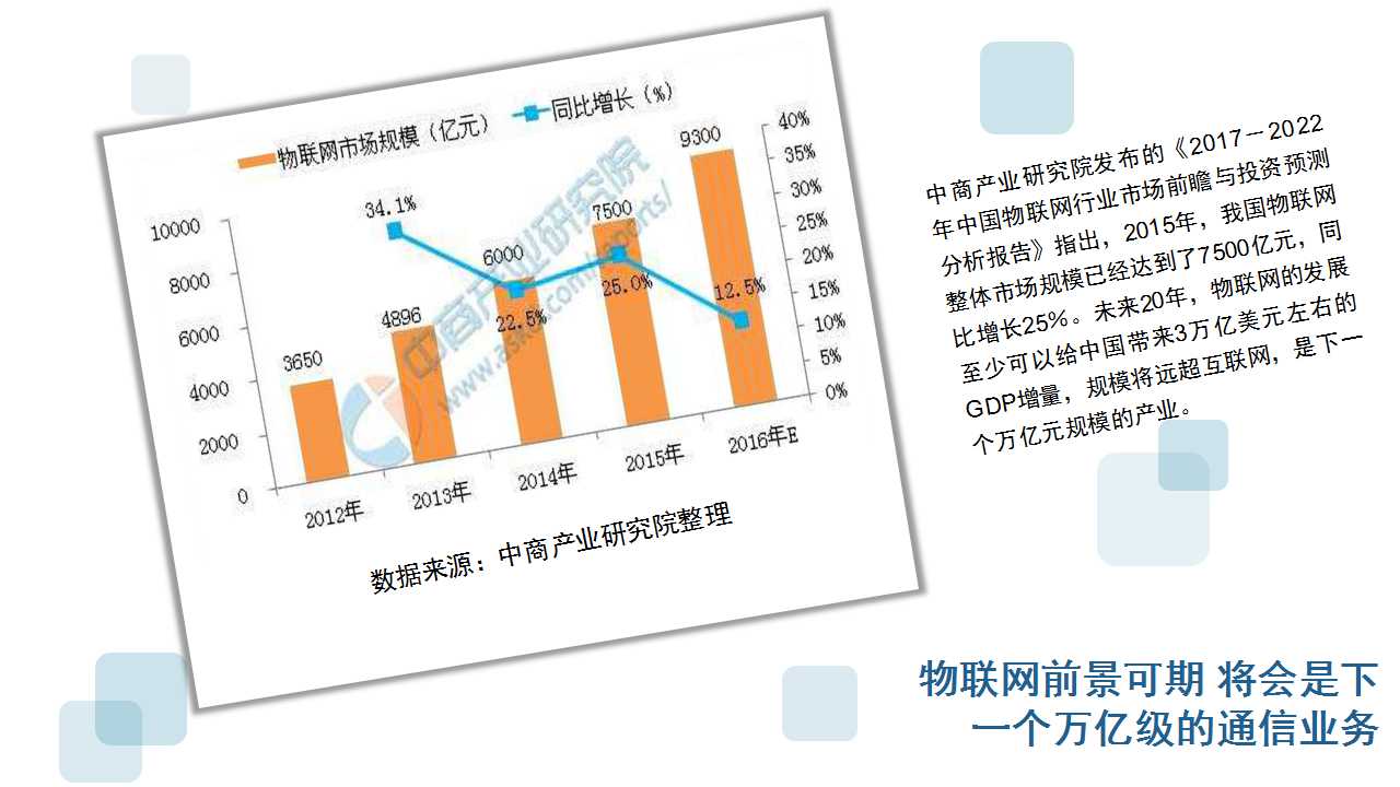 物联网控制器模块及云平台