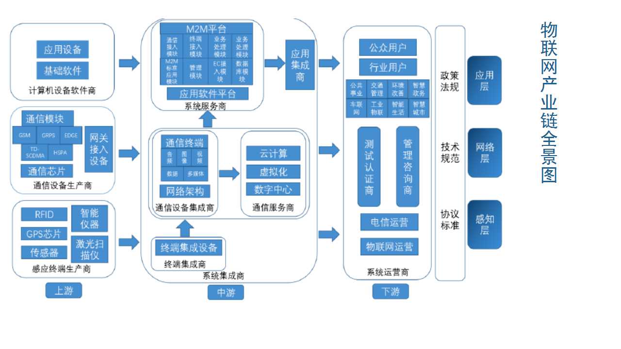 物联网控制器模块及云平台