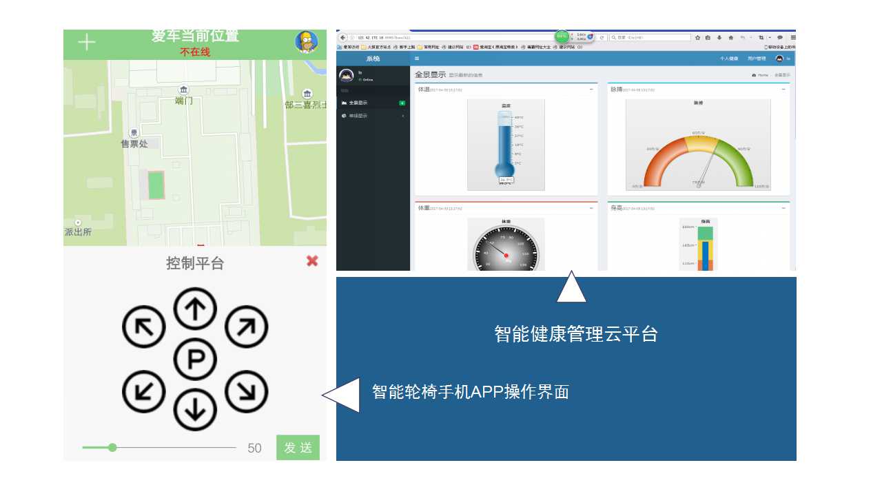 物联网控制器模块及云平台